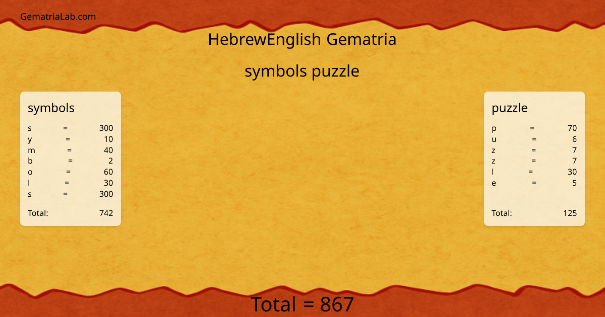 symbols puzzle in hebrewEnglish Gematria